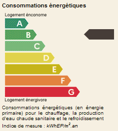  maison en vente Ménerbes