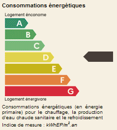 propriété à vendre Luberon